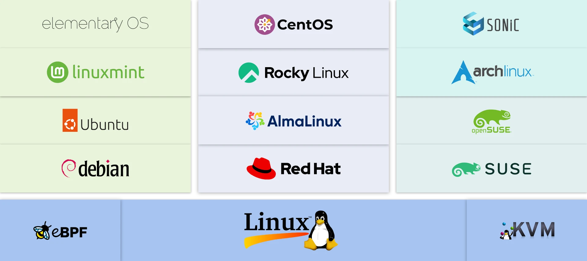 open-intelligent-gateway-operating-system