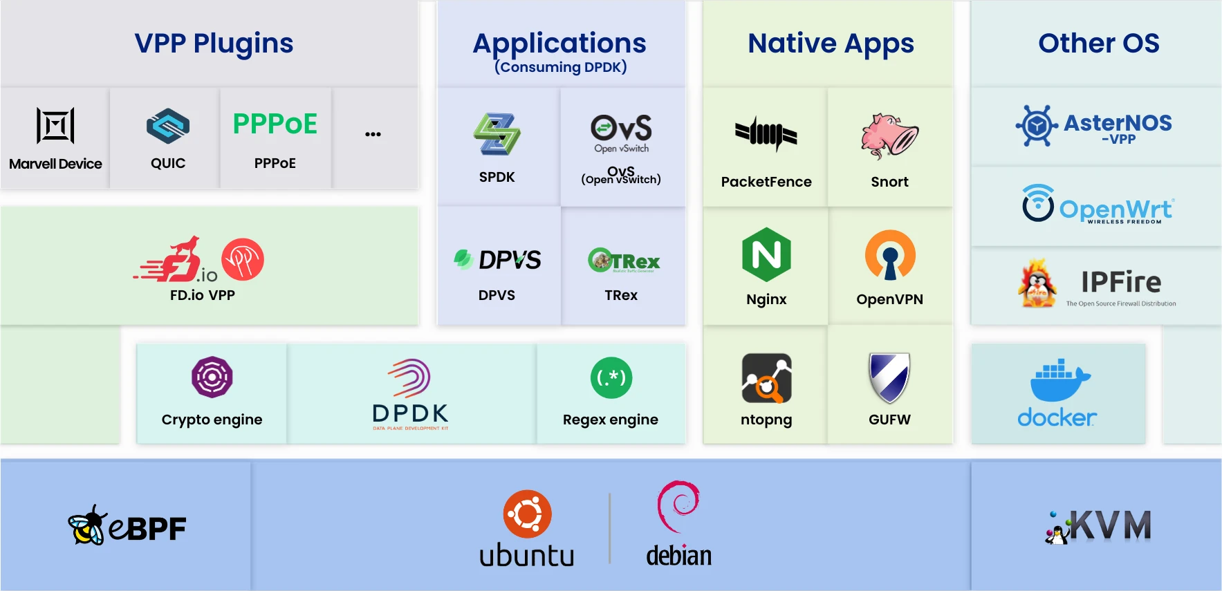 open-intelligent-gateway-support-rich-software-system