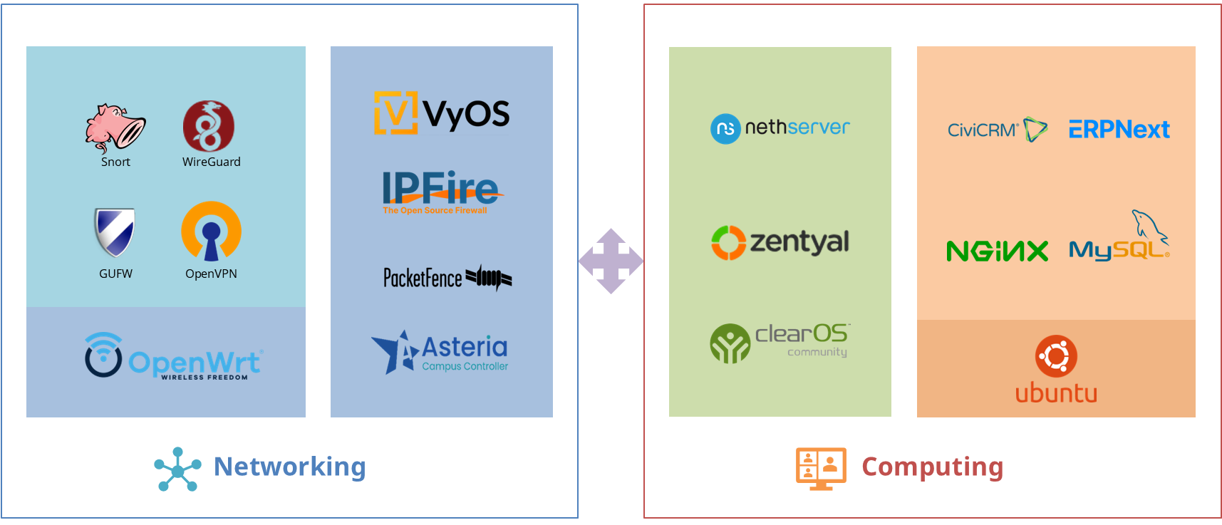 marvell-octeon-dpu-application-scenarios-networking-and-computing-solutions