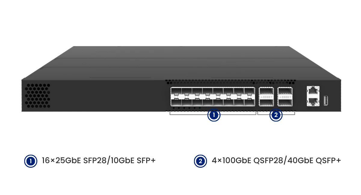 cx204p-16y-m-e-front-panel-16x25gbe-sfp28-10gbe-sfp-plus-ports-4x100gbe-qsfp28-40gbe-qsfp-plus-uplink-ports