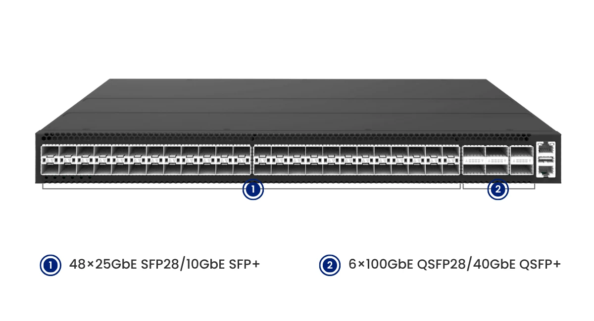 cx306p-48y-m-h-front-panel-48x25g-6x100g-ports