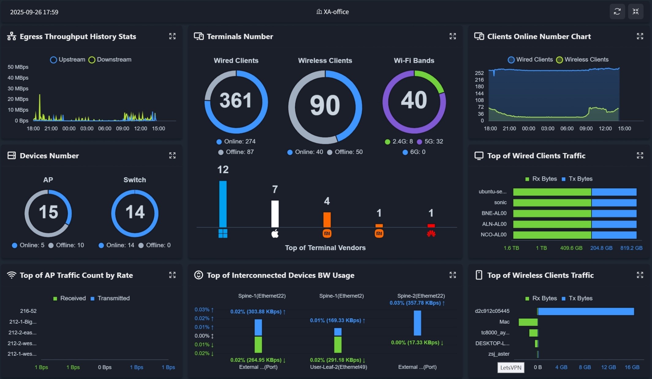 openwifi-controller-real-time-monitoring