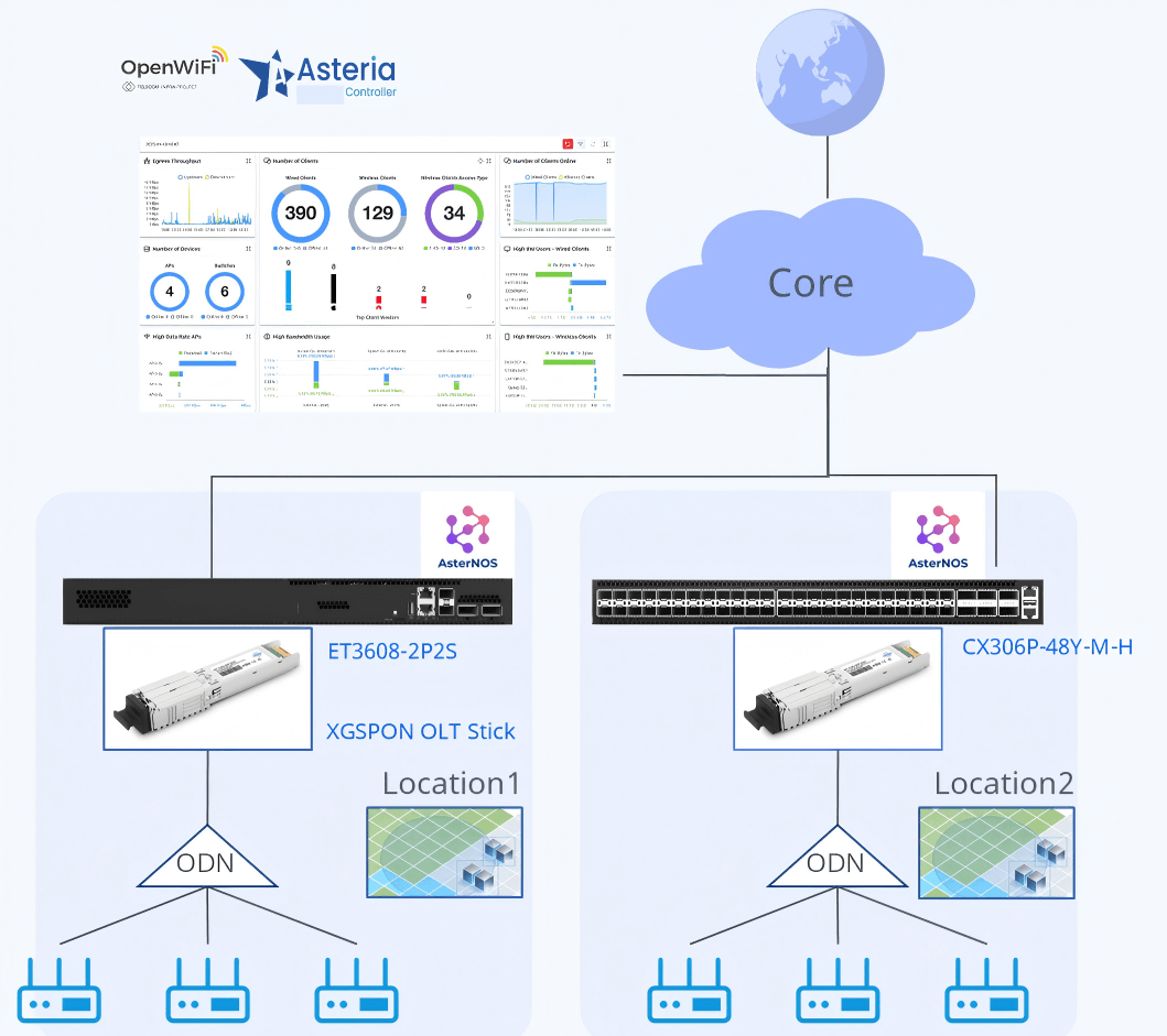 Asteraix-Turnkey-Distributed-BNG-Solution-for-Small-and-Medium-ISP-Image