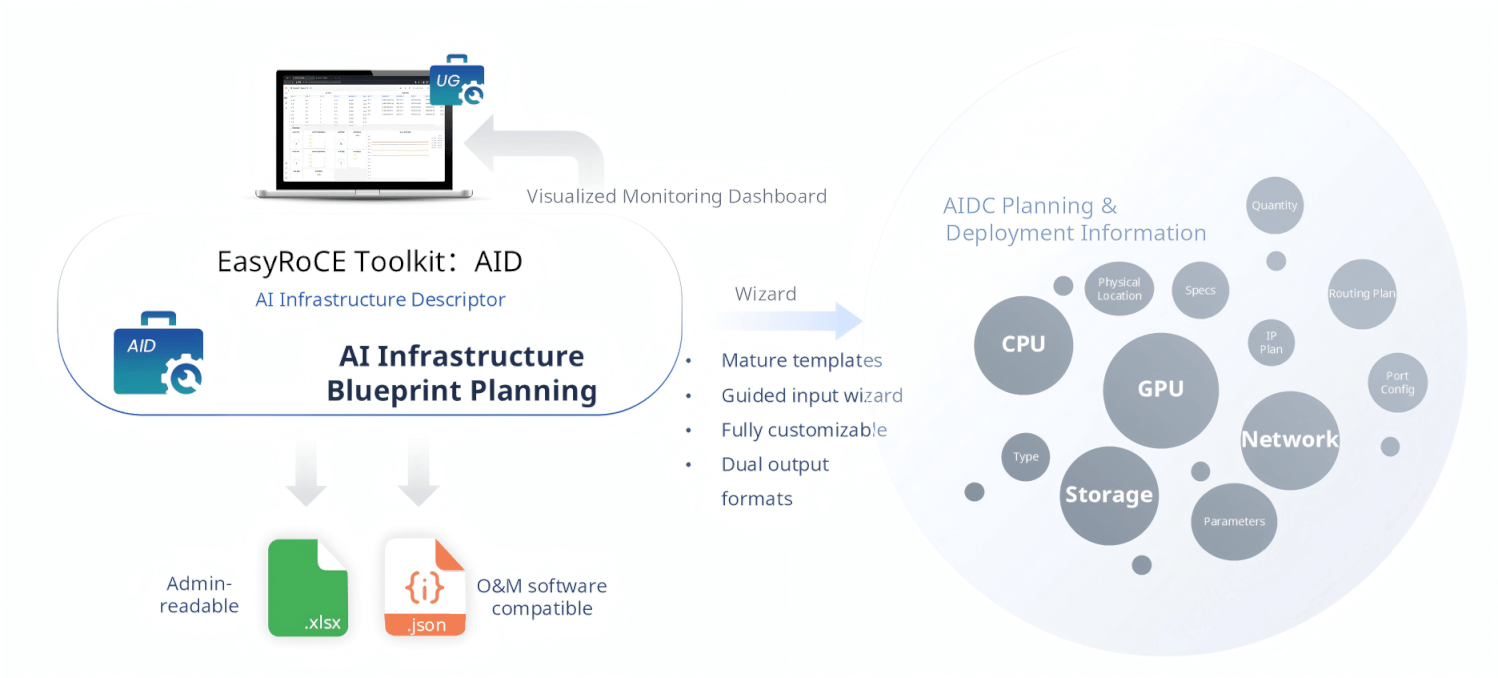 Simple-Deployment-AID -AI-Infrastructure-Descriptor
