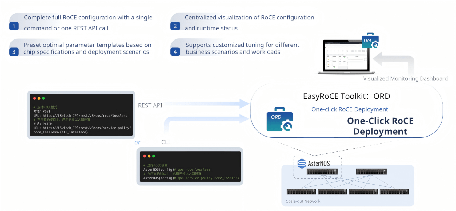 Simple-Deployment-ORD-One-Click-RoCE-Deployment