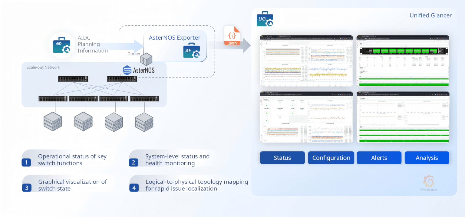 efficient-oandm-ae-asternos-exporter