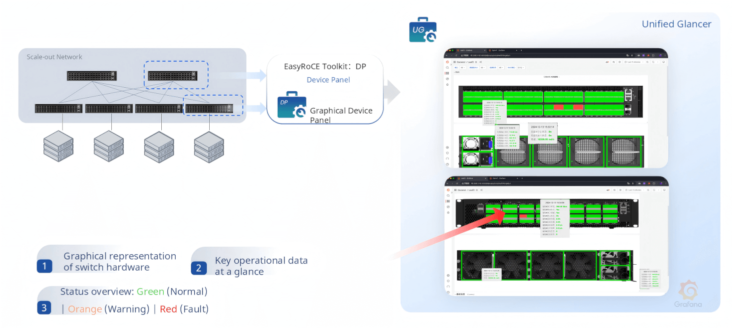 efficient-oandm-dp-device-panel