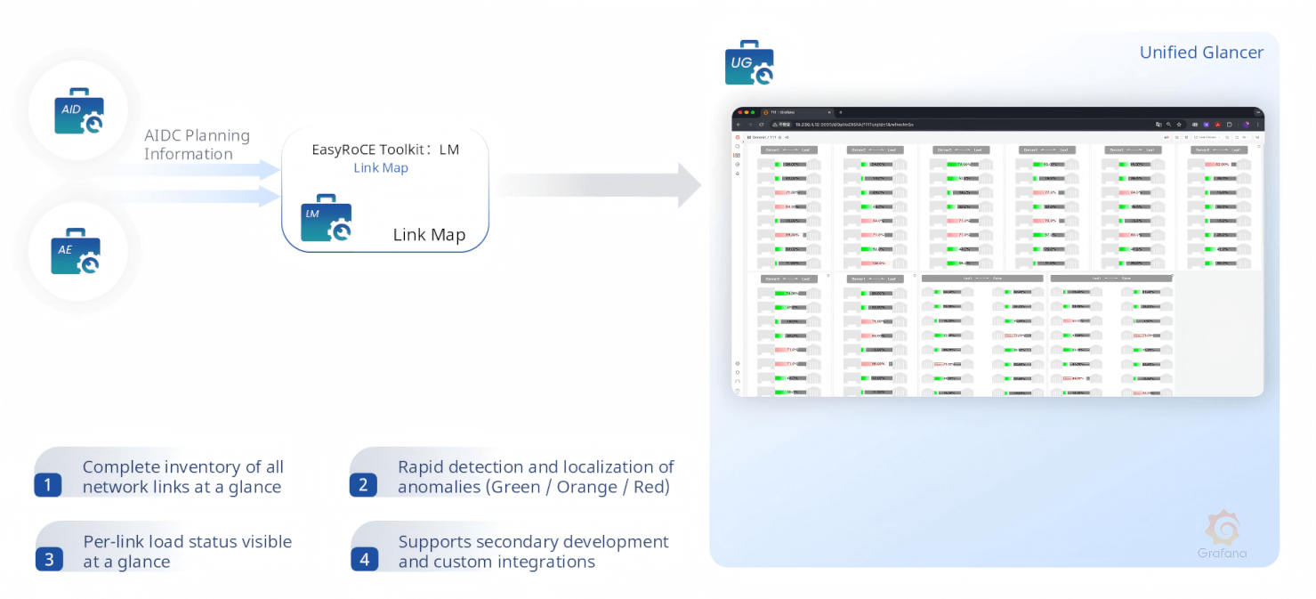 efficient-oandm-lm-link-map