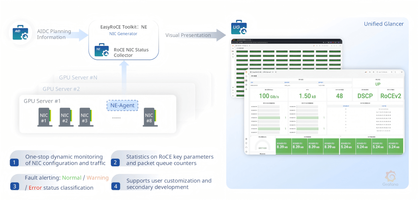 efficient-oandm-ne-roce-nic-status-collector