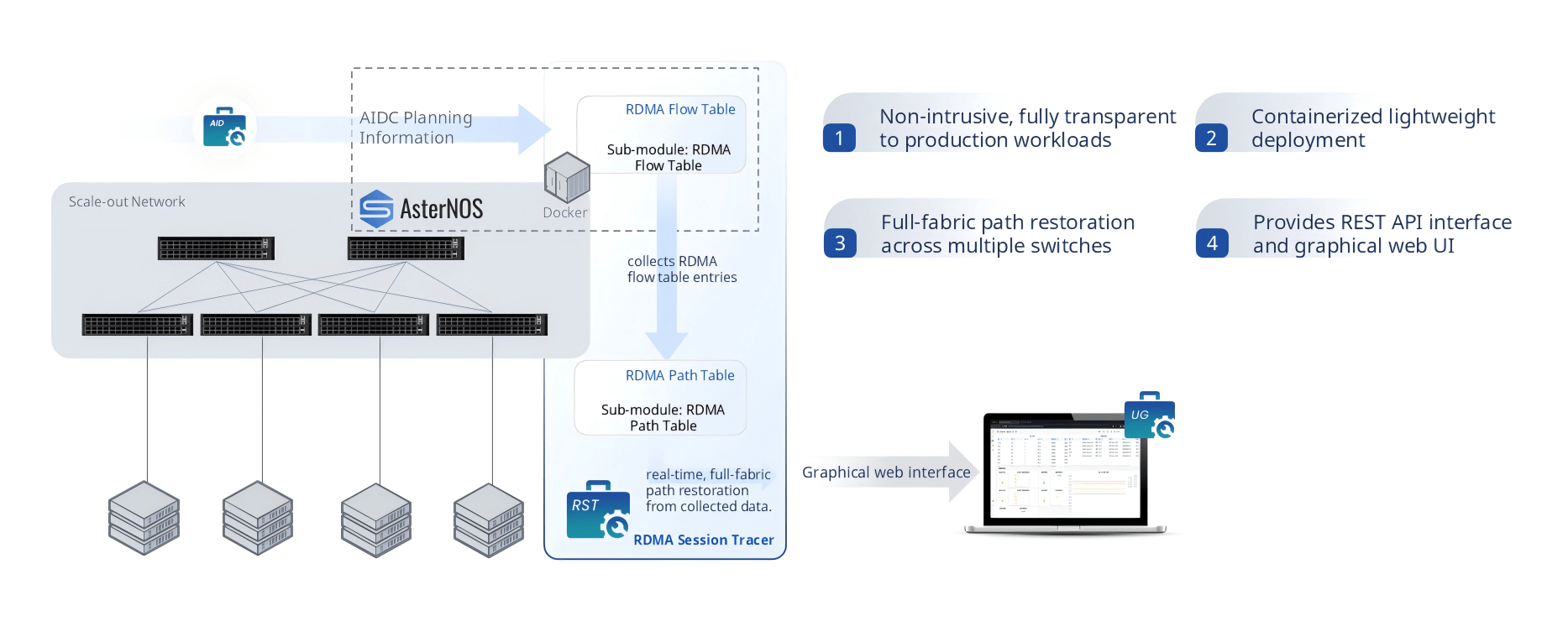 efficient-oandm-rst-rdma-session-tracer