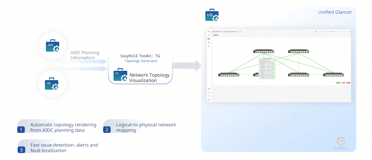 efficient-oandm-tg-topology-generator