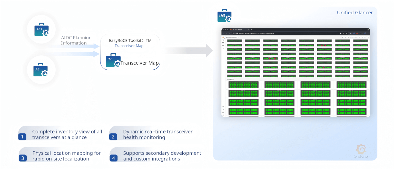 efficient-oandm-tm-transceiver-map