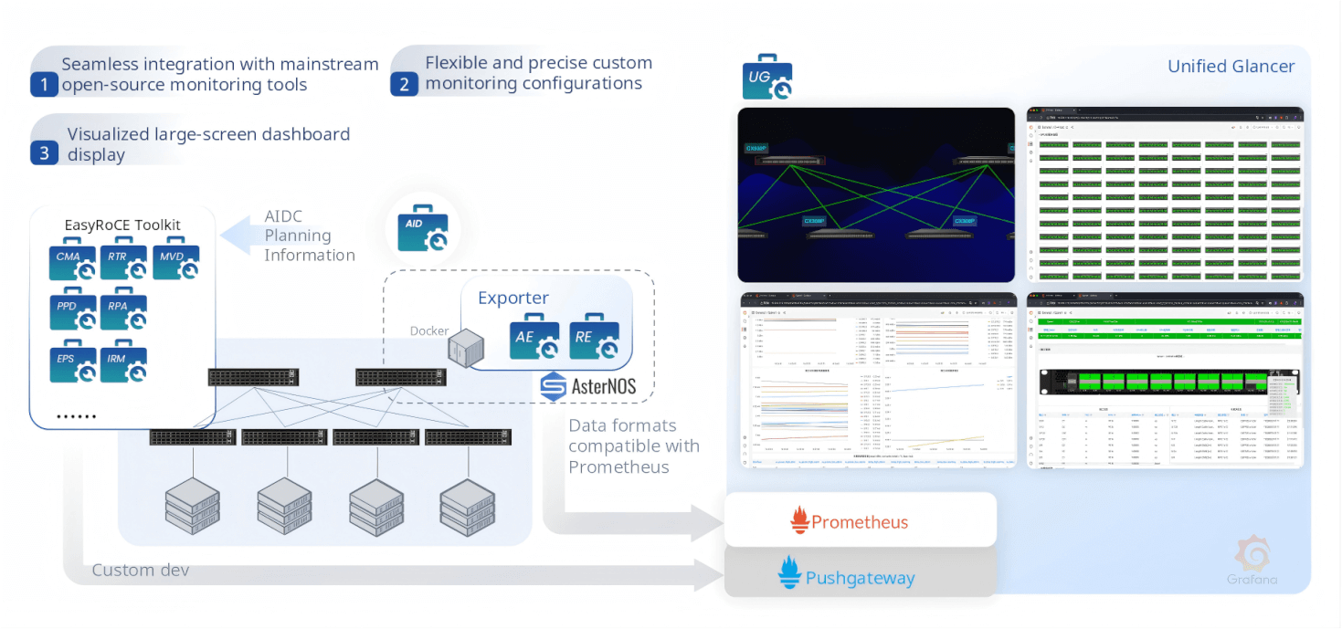 efficient-oandm-ug-unified-glancer