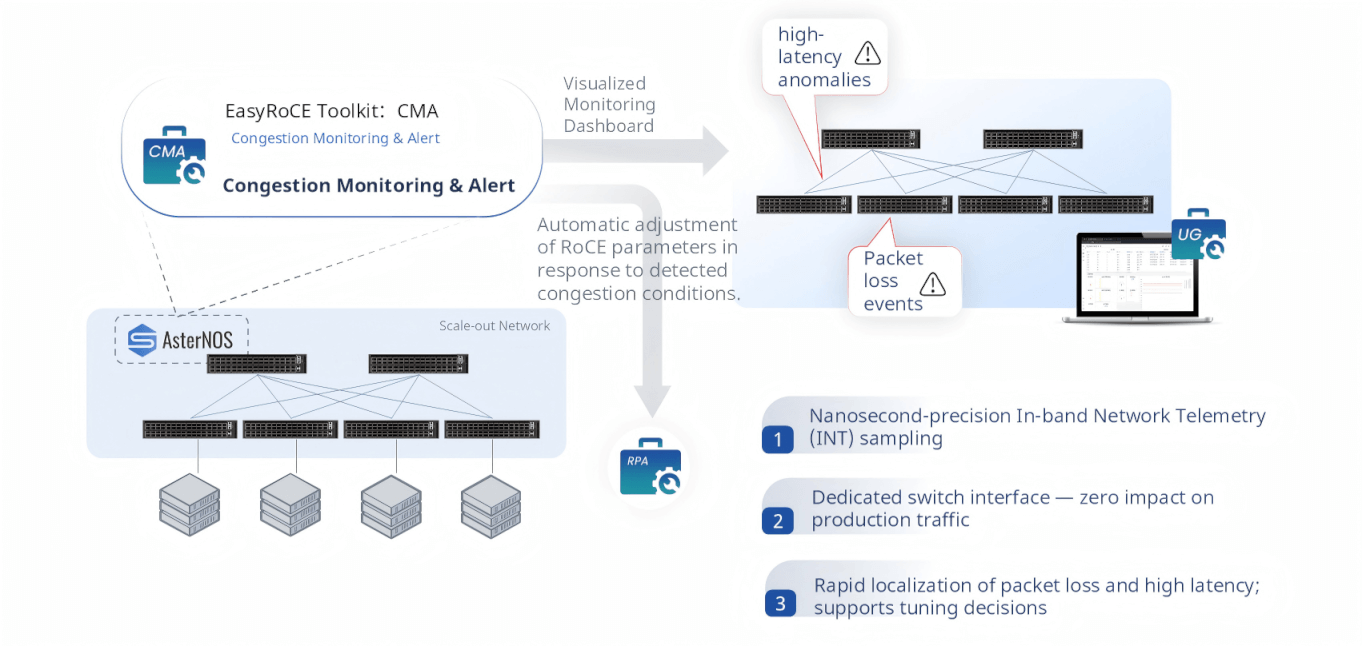 smart-traffic-control-cma-congestion-monitoring-and-alert