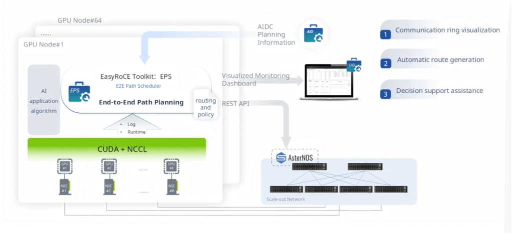 smart-traffic-control-eps-end-to-end-path-scheduler