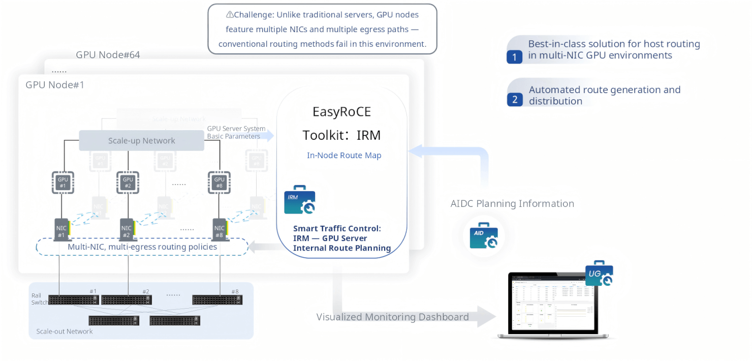 smart-traffic-control-irm-gpu-server-internal-route-planning