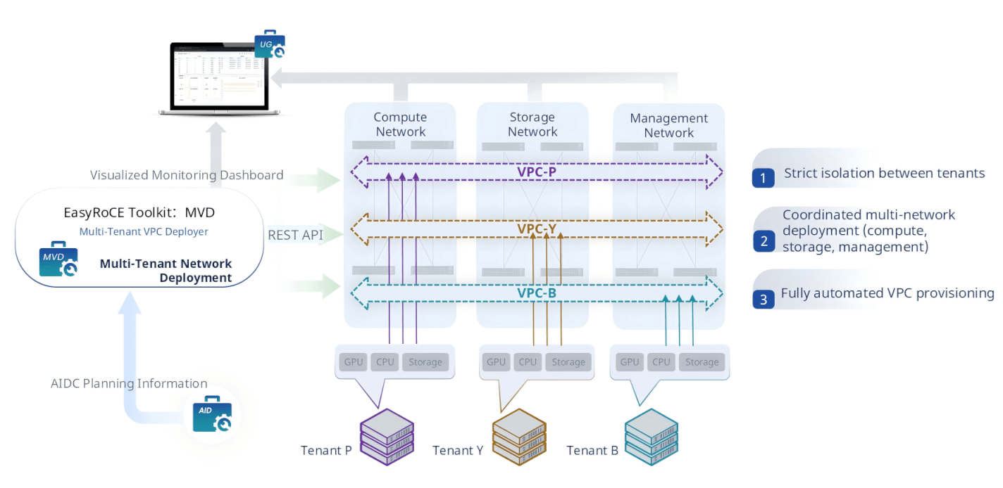 smart-traffic-control-mvd-multi-tenant-vpc-deployer