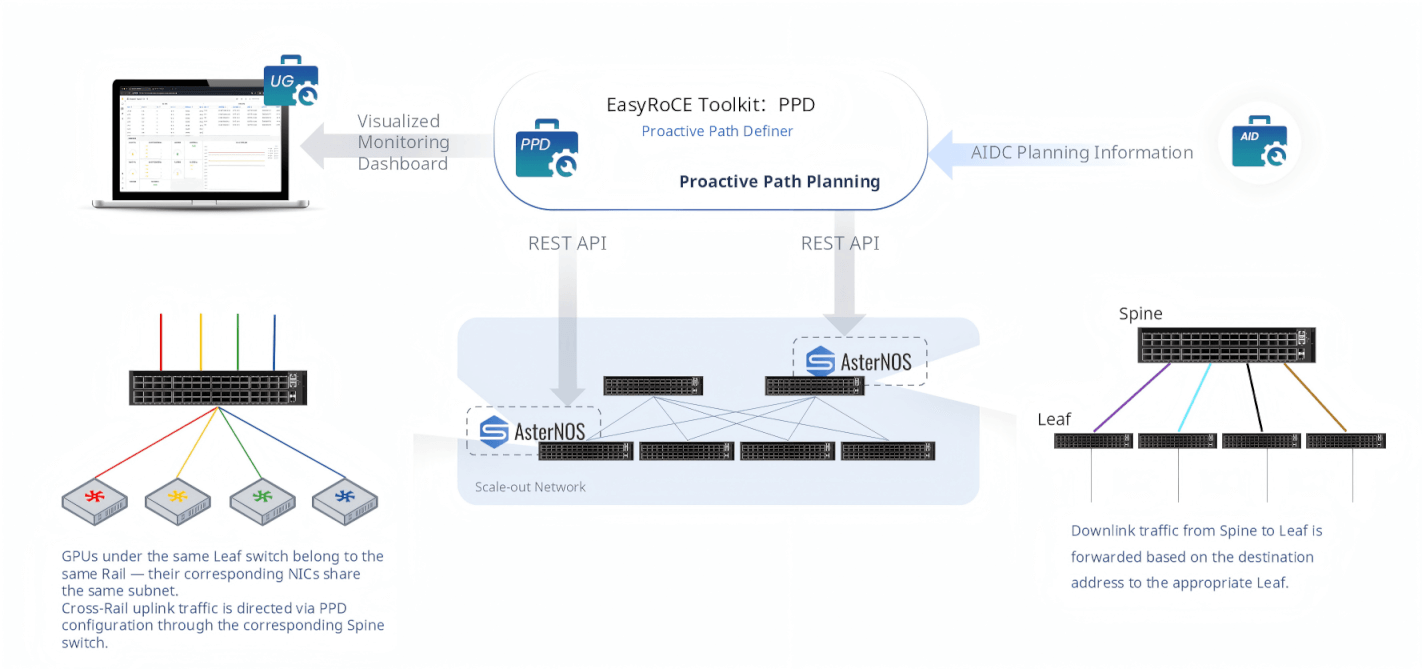 smart-traffic-control-ppd-proactive-path-definer