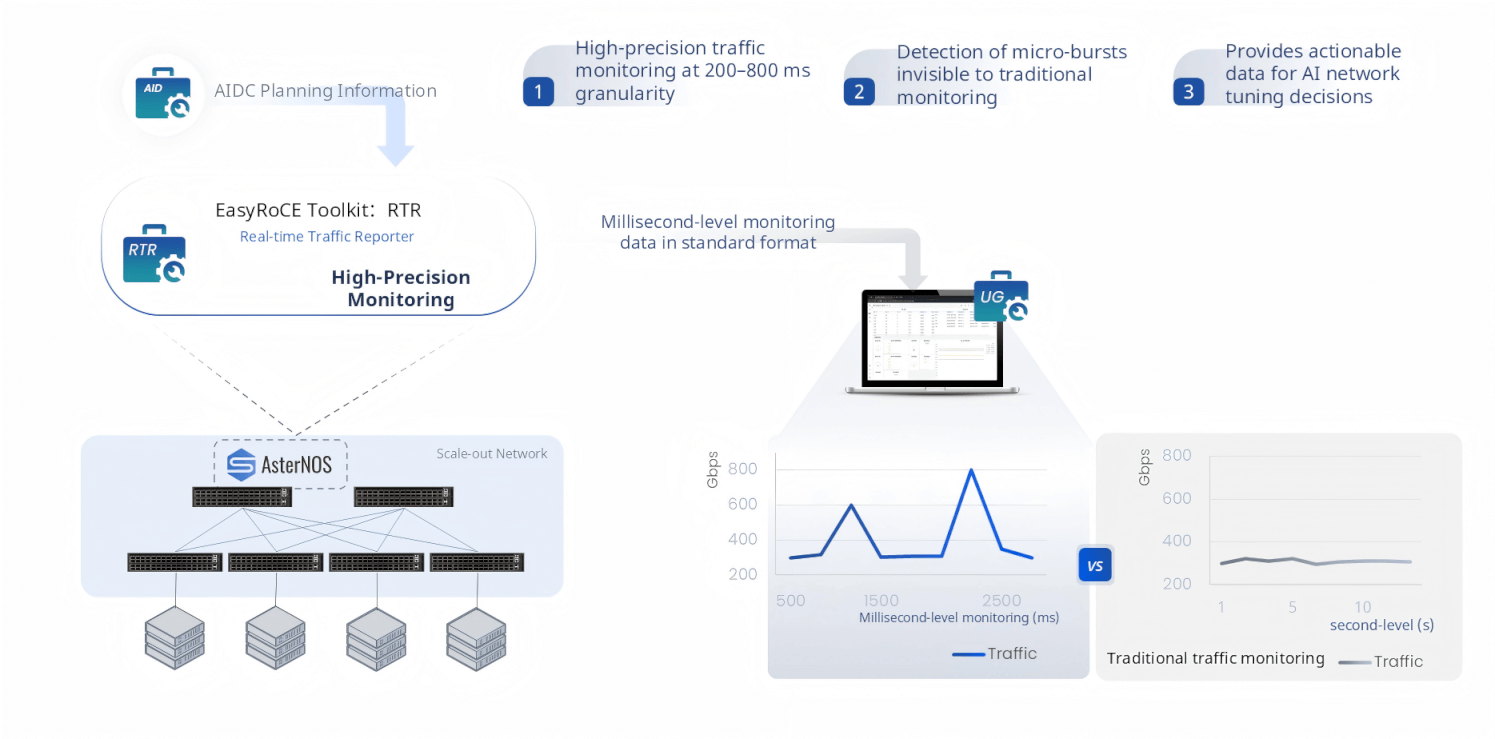 smart-traffic-control-rtr-real-time-traffic-reporter