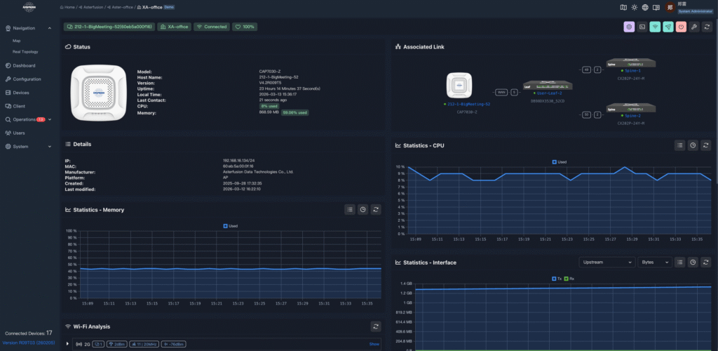 Per-AP -Health-Statistics