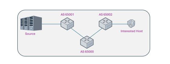 diagram-ip-multicast-cross-domain-high-availability