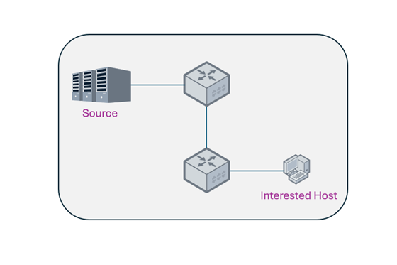 diagram-ip-multicast-streamlined-pim-ssm-distribution-topology-optimization