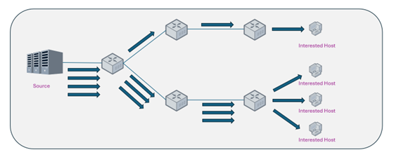 diagram-traditional-unicast-topology-and-network-resource-consumption